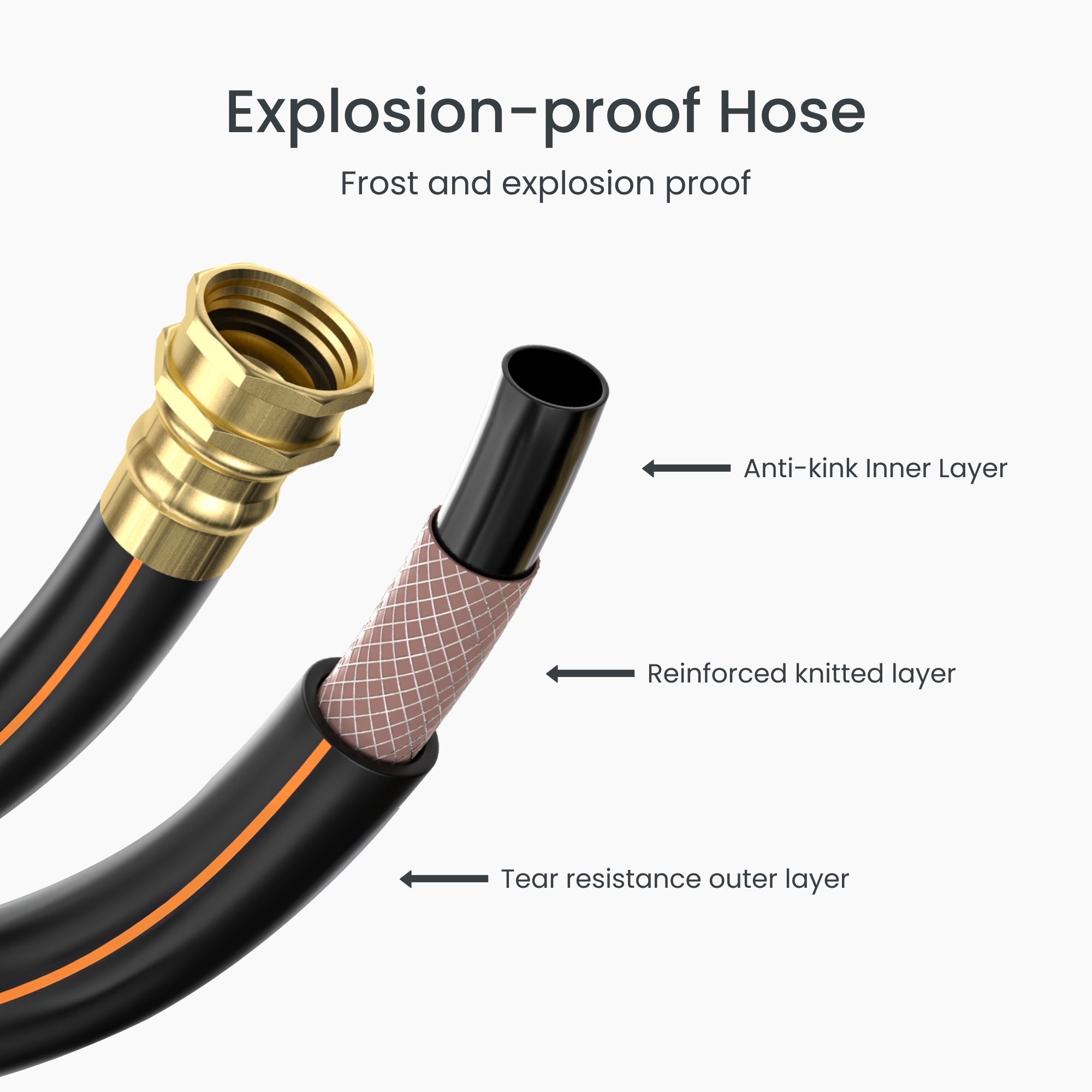 Exploded view of retractable hose layers with brass connector and reinforced outer wrap