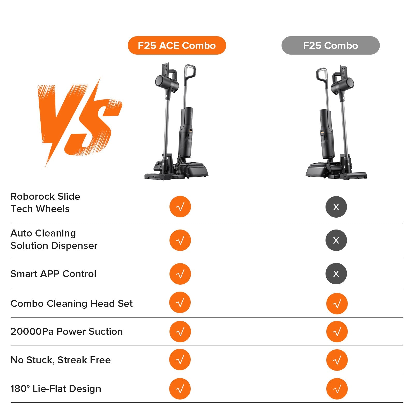 Comparison of F25 ACE Combo and F25 Combo cordless stick vacuum cleaners