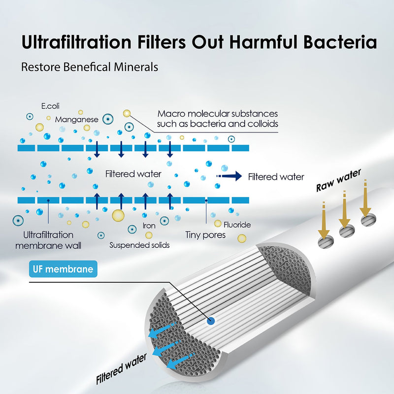 Waterdrop 6-stage Under Sink Ultrafiltration Stainless Steel Water Filter System (TST-UF)