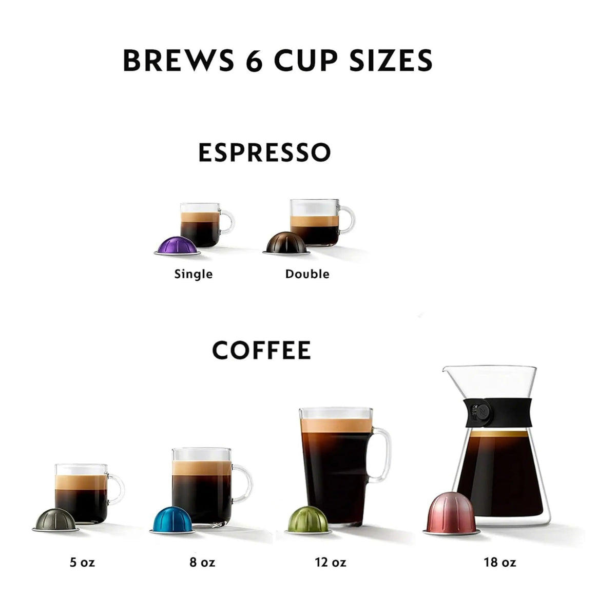 Coffee cup size guide with espresso and coffee brew options