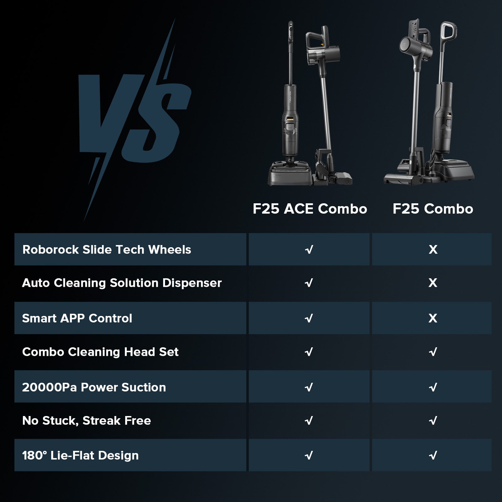 Roborock wet/dry stick vacuum comparison panel showing F25 ACE Combo and F25 Combo