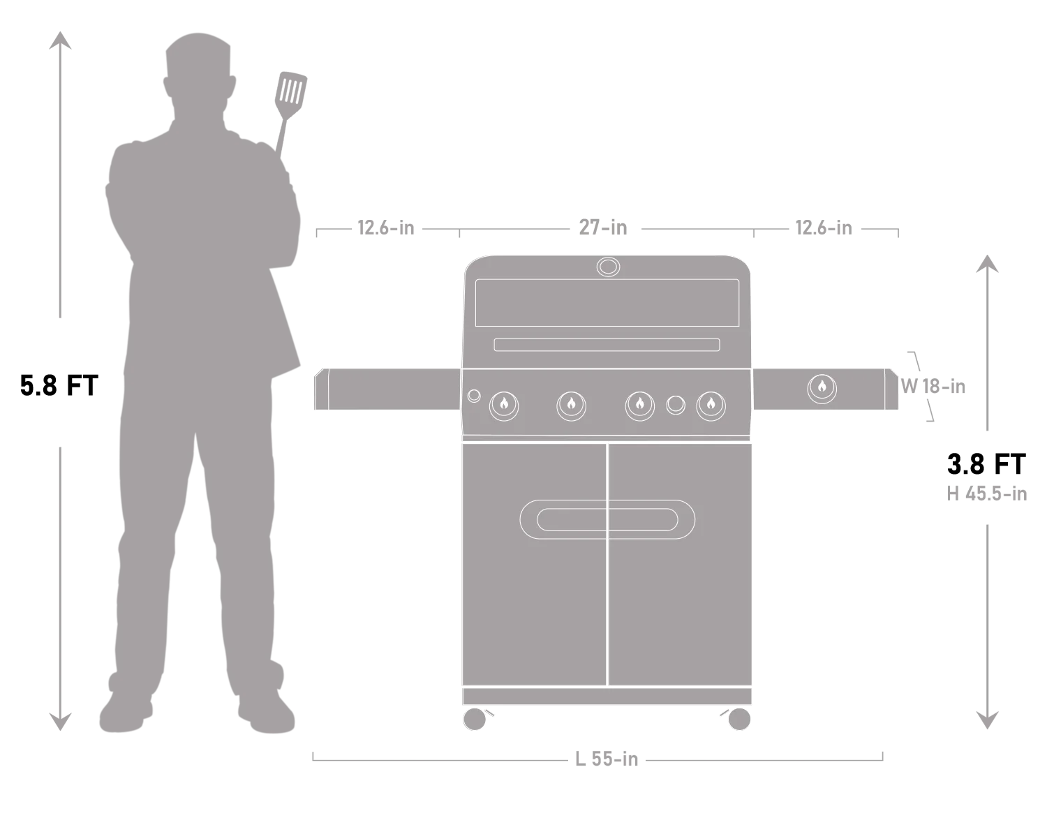 Propane grill diagram showing four-burner layout and cooking hood