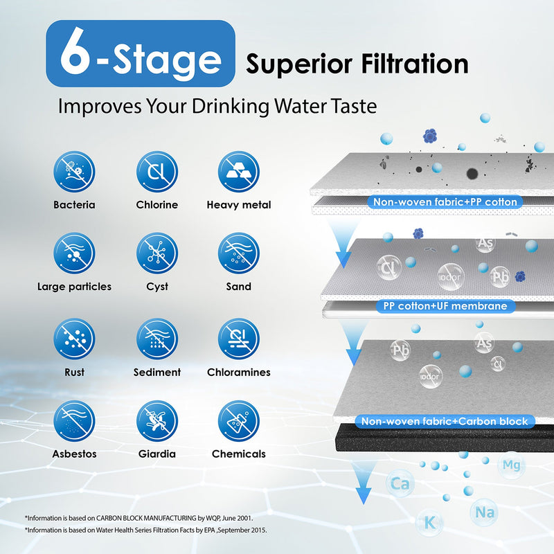 Waterdrop 6-stage Under Sink Ultrafiltration Stainless Steel Water Filter System (TST-UF)