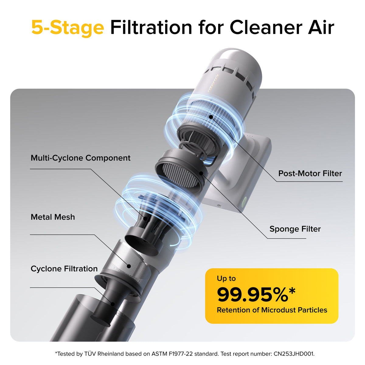 Cordless vacuum filtration system with multi-cyclone transparent canister and filters