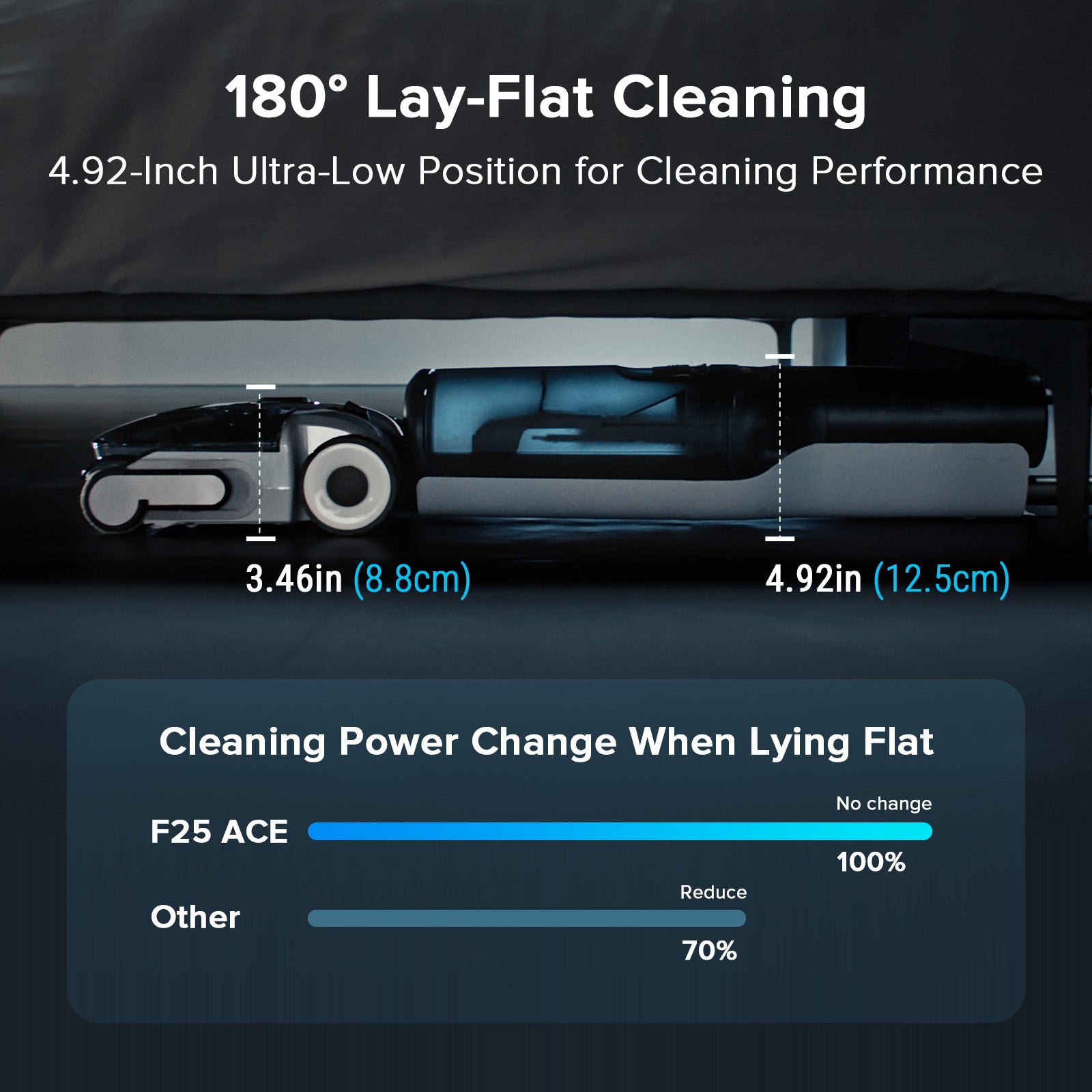 Black wet/dry vacuum laid flat for low-profile cleaning along base areas
