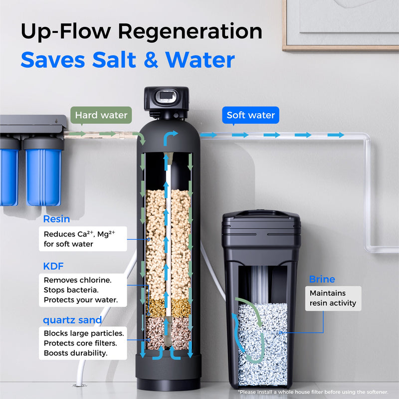 Waterdrop Water Softener System (WD-WHR01)