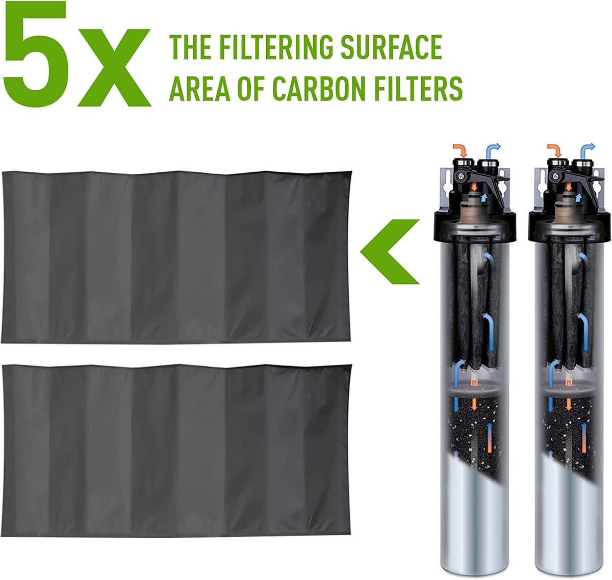 Pentair Everpure H-1200 filter cartridges shown with dark carbon filter media panels