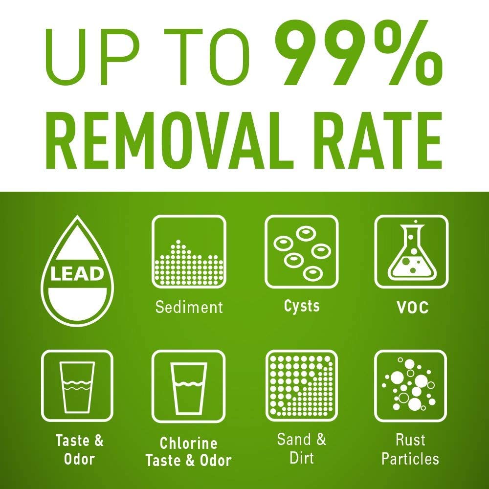 Water filtration removal rate graphic showing lead, sediment, cysts, VOC reduction