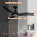 Parrot Uncle 52-Inch Industrial DC Motor Downrod Mount Reversible Ceiling Fan with LED Lighting and Remote Control