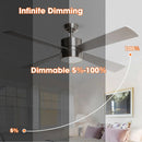 Parrot Uncle 52-Inch Bucholz Industrial Ceiling Fan with Dimmable LED Light