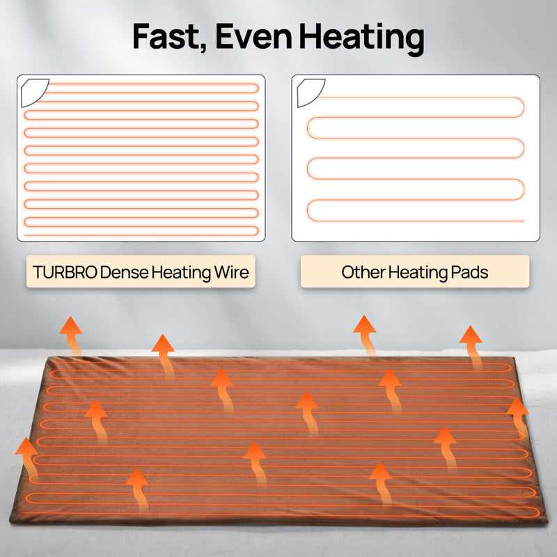 TURBRO Neighborhood Pet Heating Pad (707-NBH-HP48A)