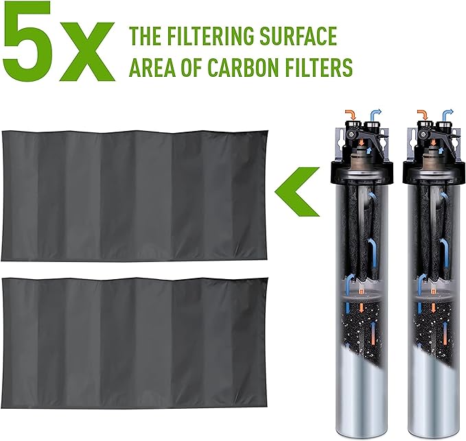 Quick-change water filter set: 2 stainless cartridges and 2 black carbon pads
