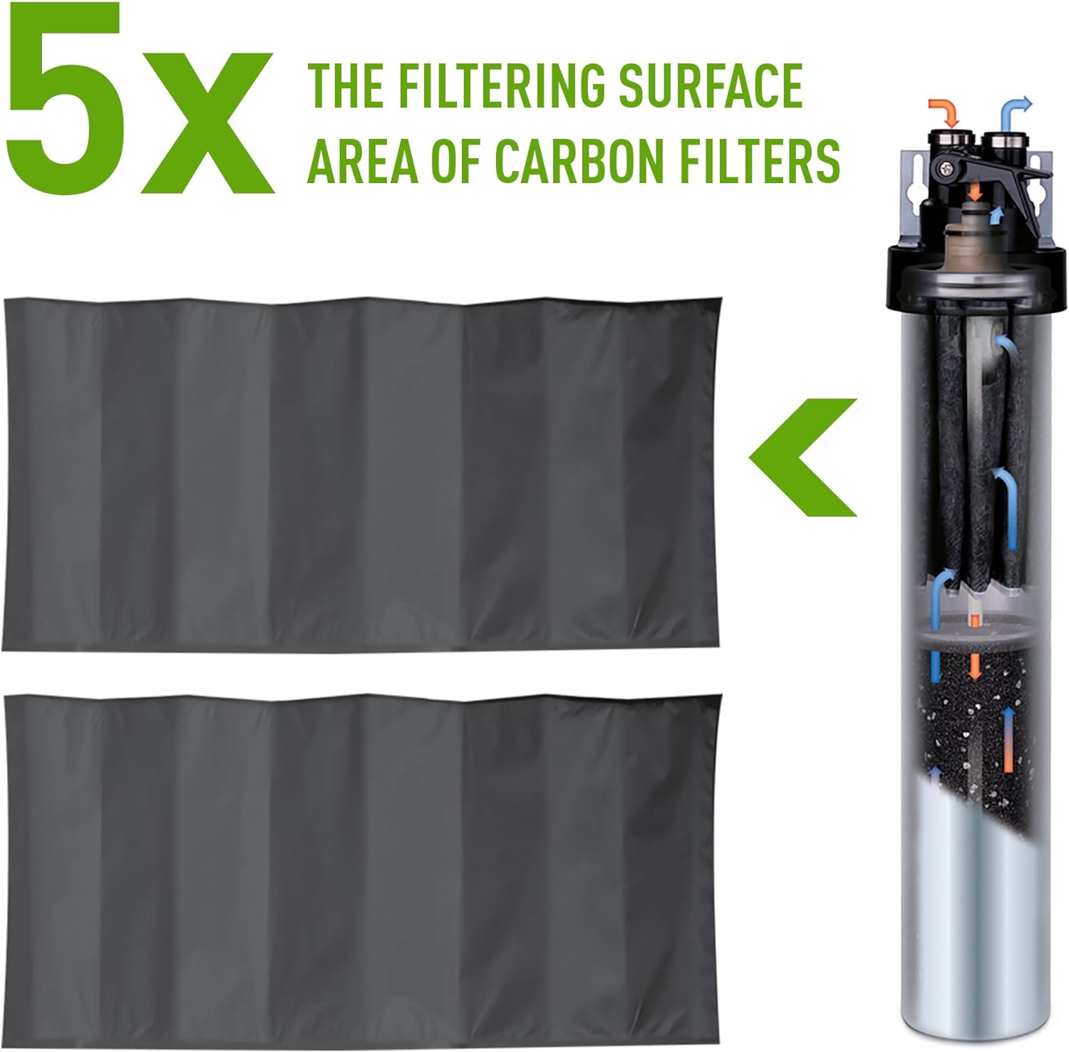 Everpure H-104 filter cartridge cutaway with carbon filter media panels
