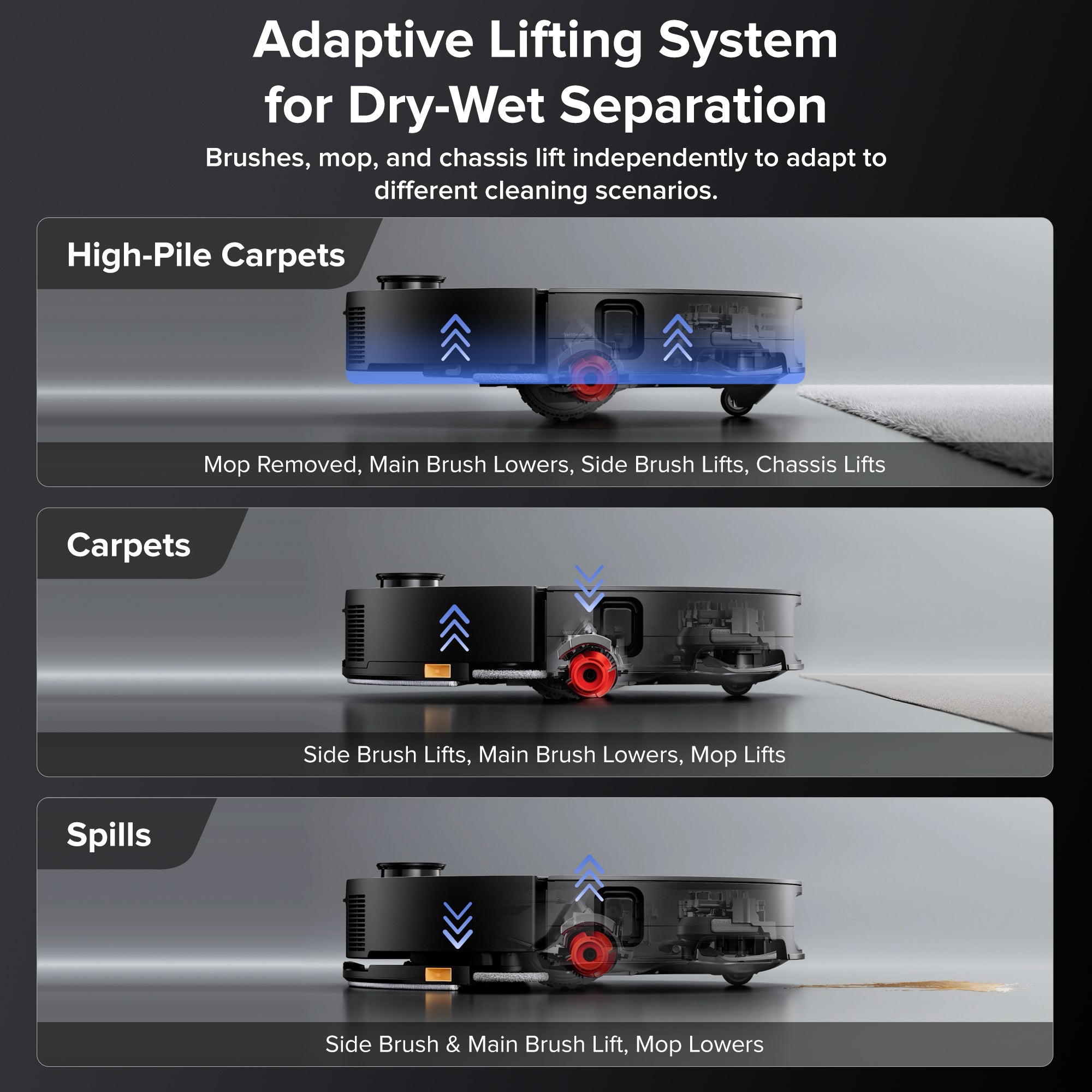 Roborock adaptive lifting system with mop and brush height adjustments