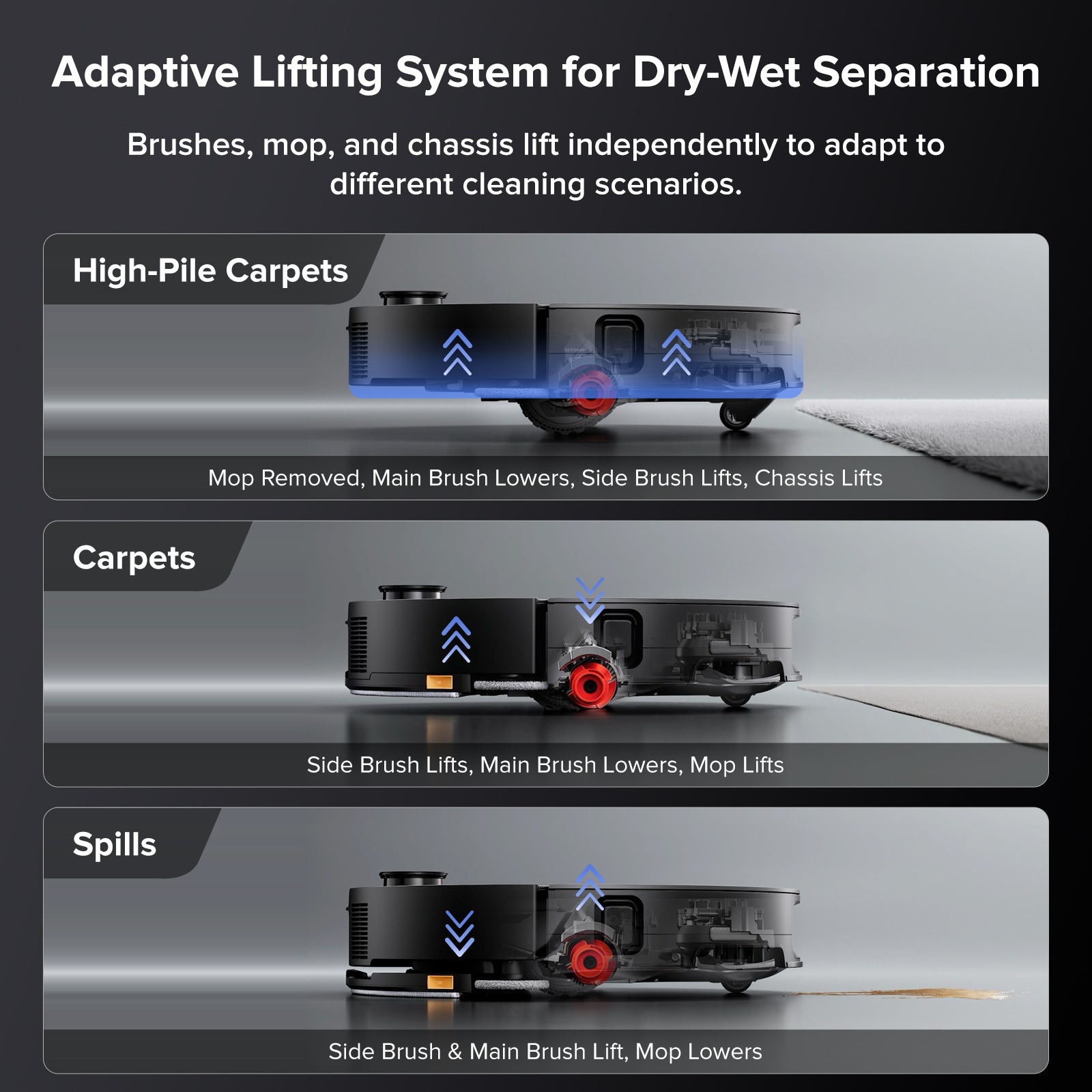 Roborock robot vacuum base with adjustable lifting system, shown for carpets and spills scenarios.