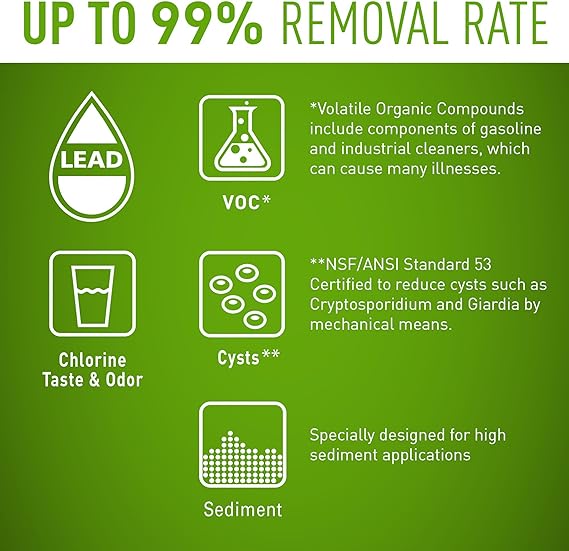 H-300-HSD filtration benefit icons panel with lead and VOC removal badges
