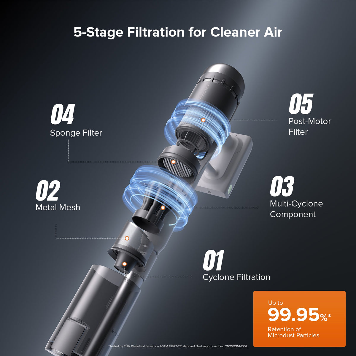 Multi-stage filtration cutaway with cyclone, sponge filter, and post-motor filter