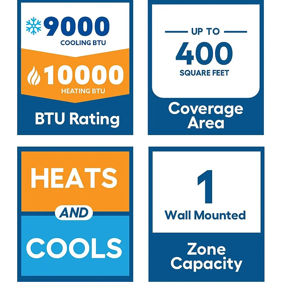 Mini split HVAC system box showing cooling and heating BTU rating panels