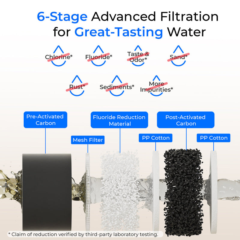 Waterdrop Gravity-fed Water Filter System, NSF/ANSI 42&372 Standard, 2.25G Stainless-Steel System with 2 Filters, Sight Glass Spigot and Stand, Reduces Chlorine and Lead-King Tank Series