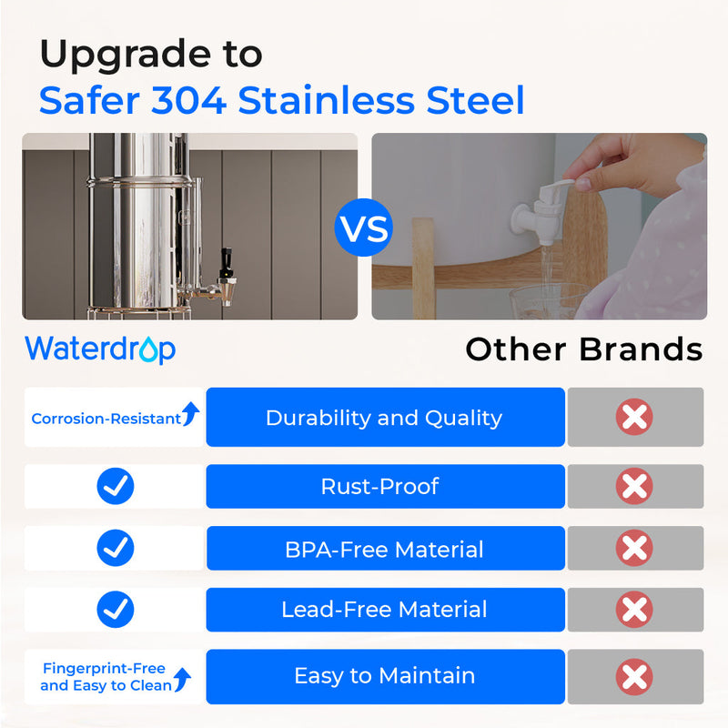 Waterdrop Gravity-fed Water Filter System, NSF/ANSI 42&372 Standard, 2.25G Stainless-Steel System with 2 Filters, Sight Glass Spigot and Stand, Reduces Chlorine and Lead-King Tank Series