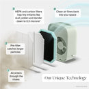 Bedside Air Purifier - Air Quality Monitoring, App-Free and with HEPA-13 Filter