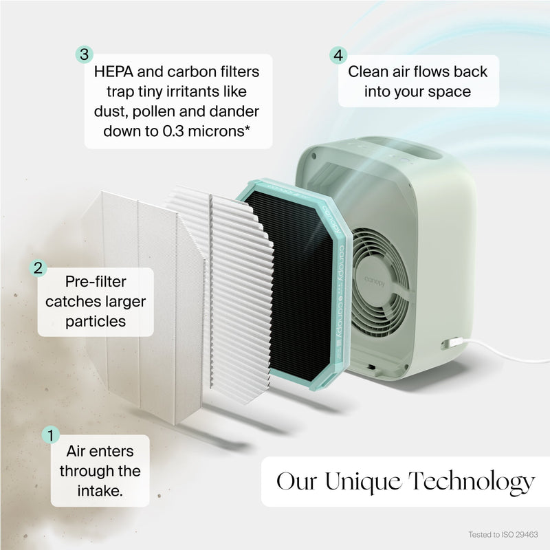 Bedside Air Purifier - Air Quality Monitoring, App-Free and with HEPA-13 Filter