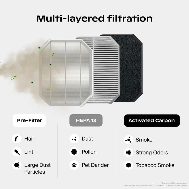 Bedside Air Purifier - Air Quality Monitoring, App-Free and with HEPA-13 Filter