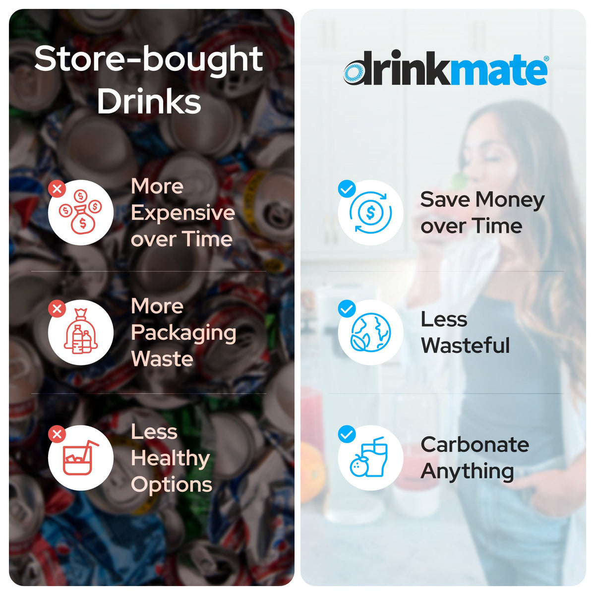 Drinkmate OmniFizz bundle benefits poster with cost savings and carbonate-anything icons