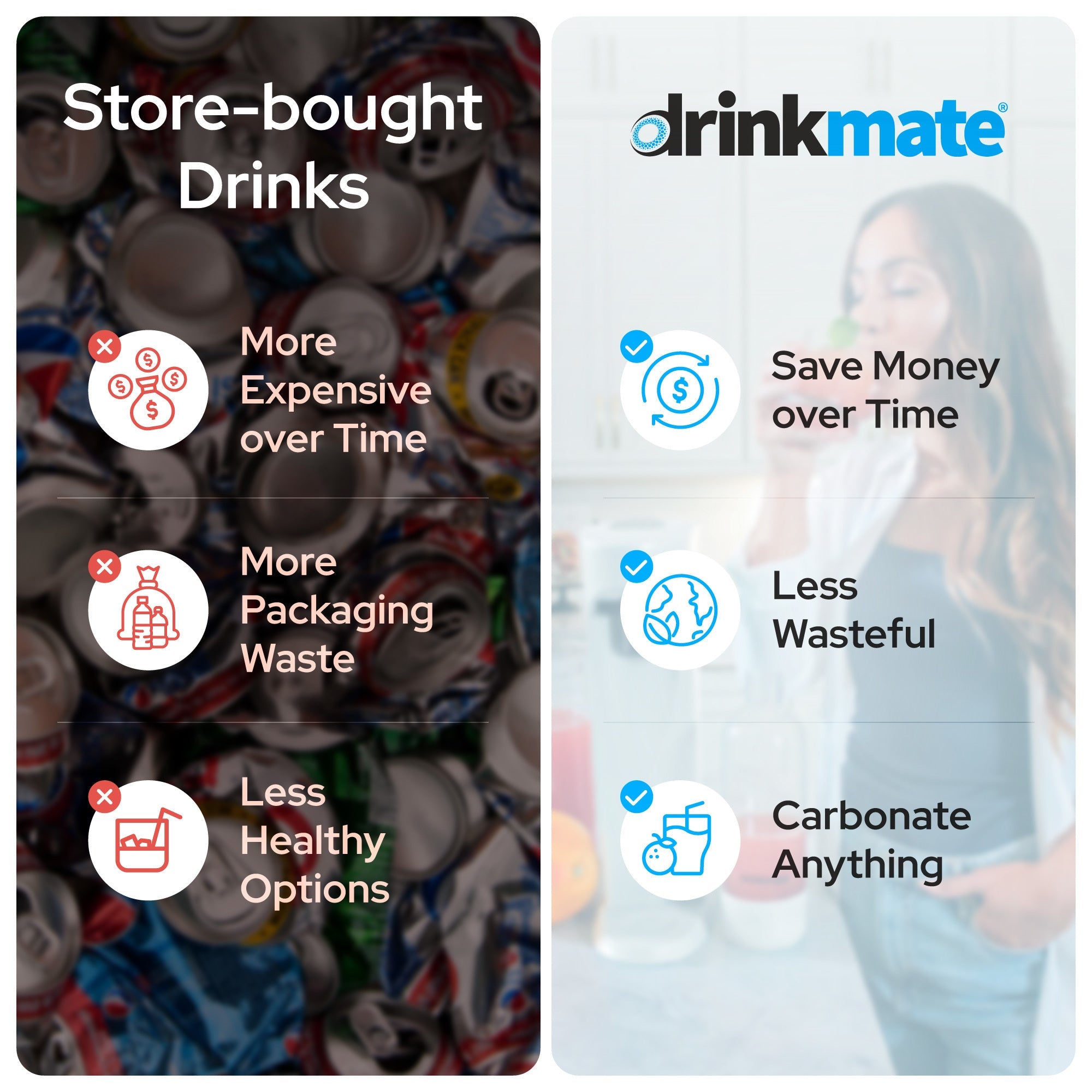 Drinkmate OmniFizz bundle infographic with icons for saving money and less waste