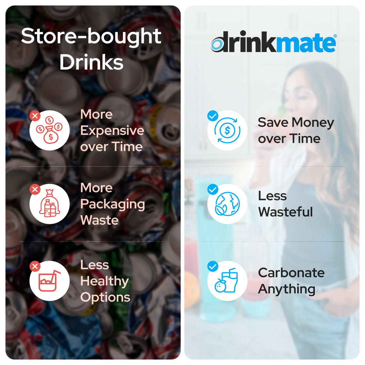 Drinkmate OmniFizz promotional comparison graphic: save money vs less waste