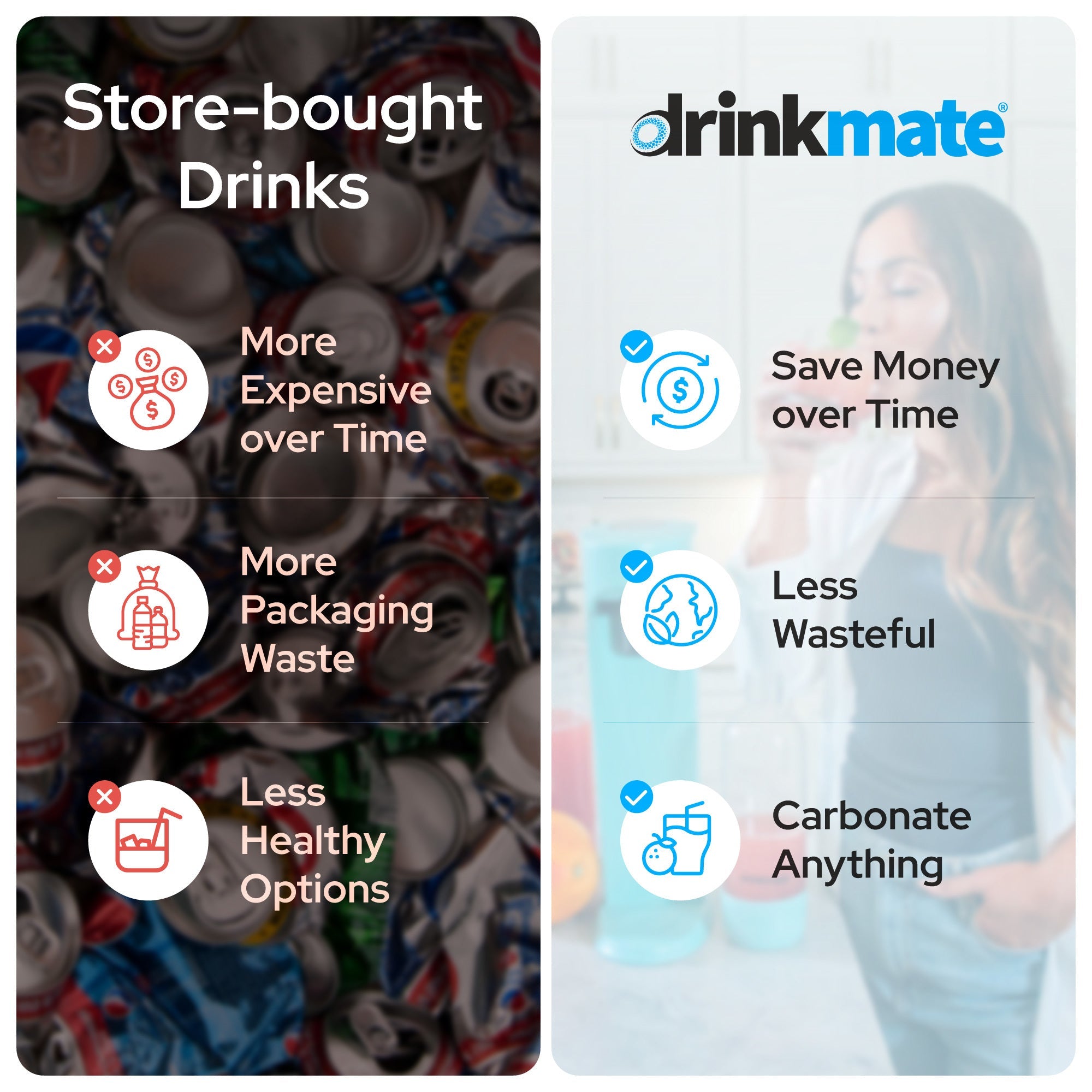 Drinkmate OmniFizz comparison graphic with icons for savings and less waste