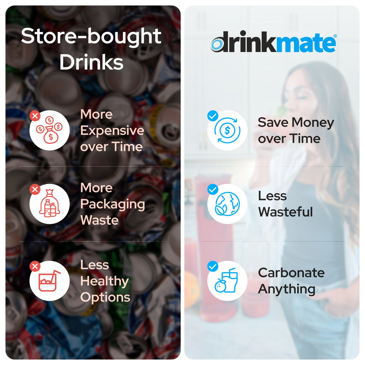 Drinkmate OmniFizz infographic comparing store-bought drinks vs saving money and less waste