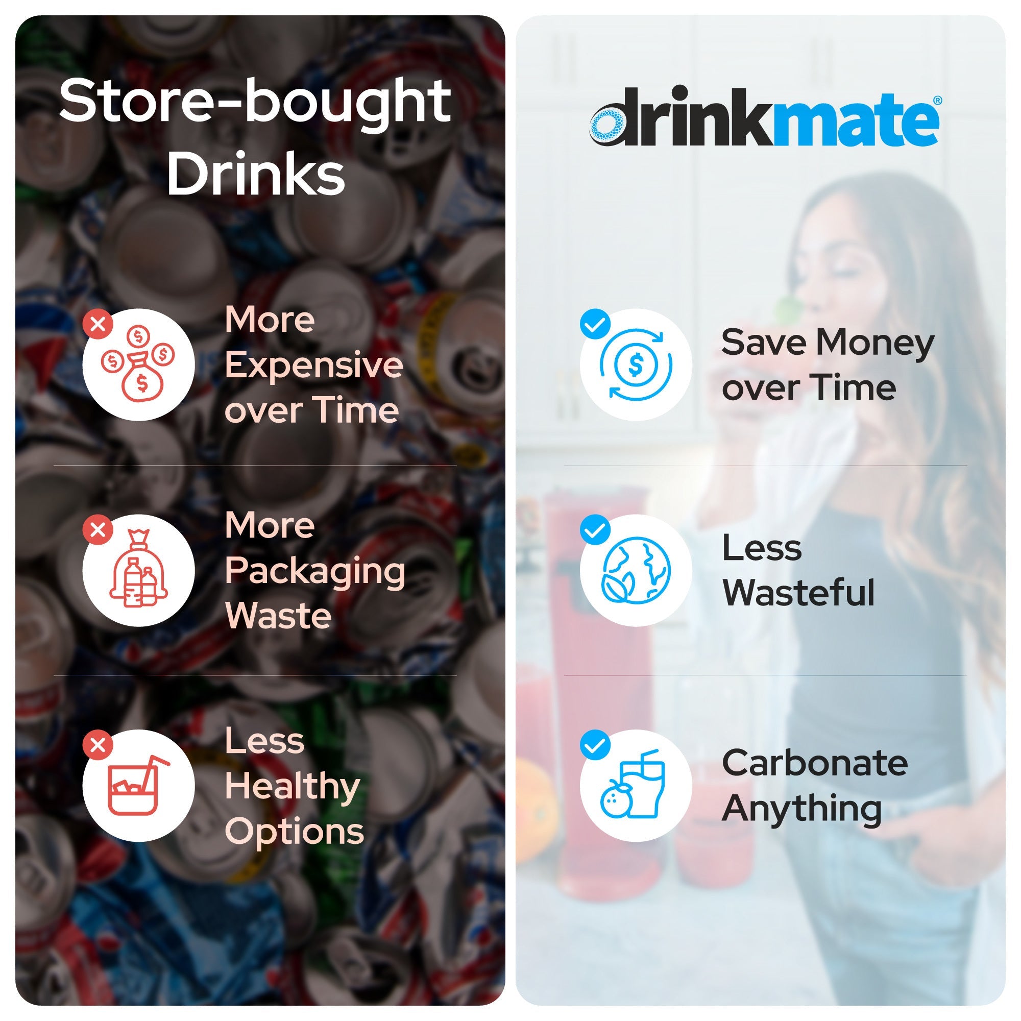Drinkmate OmniFizz comparison graphic: store-bought drinks vs OmniFizz benefits