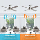 Parrot Uncle 52-Inch Bucholz Industrial Ceiling Fan with Dimmable LED Light