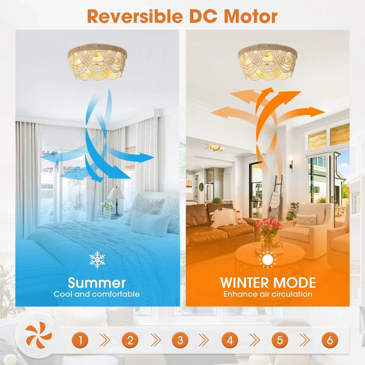 Ceiling fan reversible mode graphic showing summer cool and winter warm airflow