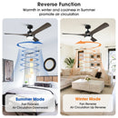 Parrot Uncle 52-Inch Ivy Industrial Downrod Mount LED Ceiling Fan with Remote Control (BBF6024BK)