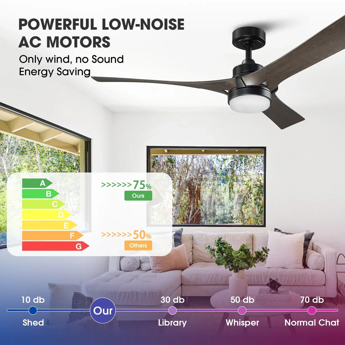 Parrot Uncle 52-Inch Ivy Industrial Downrod Mount LED Ceiling Fan with Remote Control (BBF6024BK)