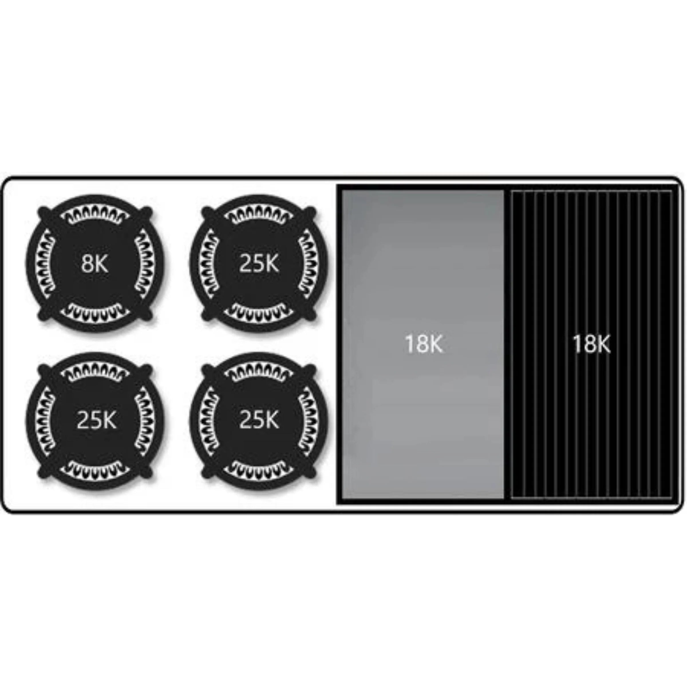Rangetop control display with burner rating labels: 8K, 25K, 18K