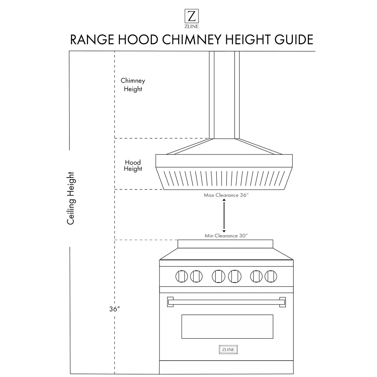 White chimney wall range hood with ribbed vent filter above gas range