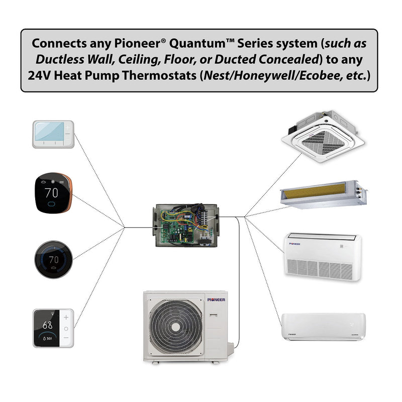 24V Interface Module Kit for Pioneer Quantum Series 230V Mini Split Systems