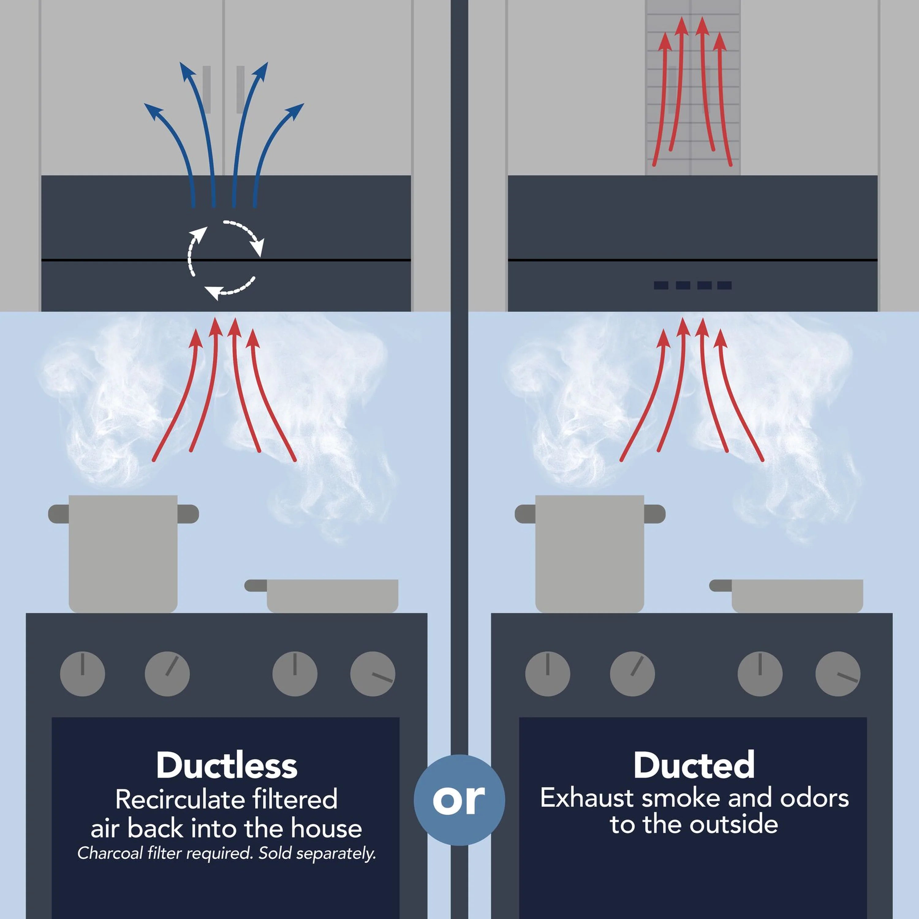 Range hood airflow diagram showing ducted vs ductless operation with arrows
