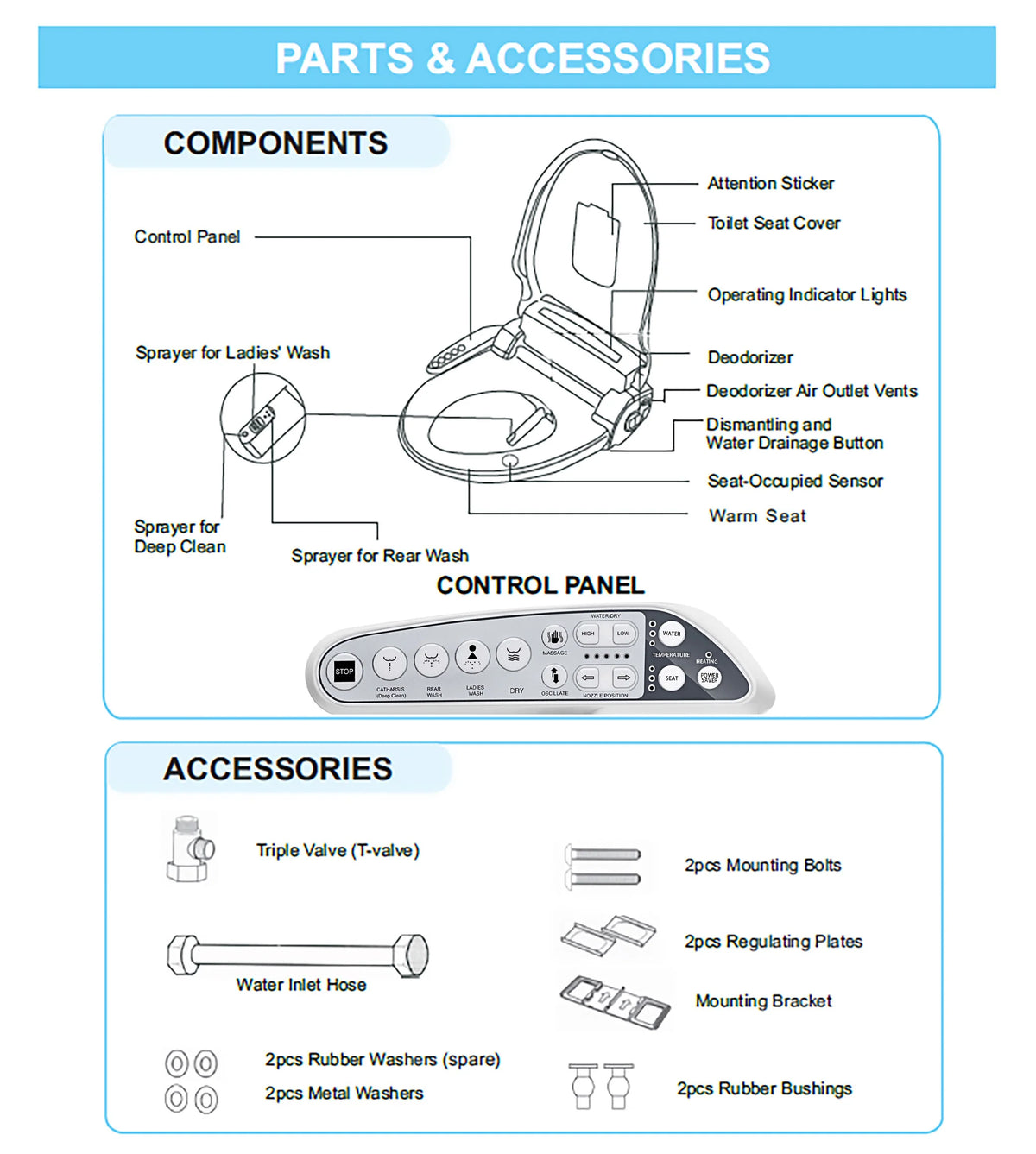 Parts and accessories diagram for electric bidet seat, showing labeled components and hardware