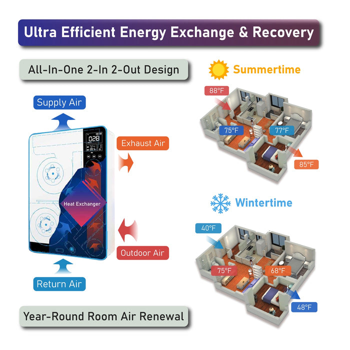 Ductless ERV airflow diagram showing supply and exhaust air paths for one room
