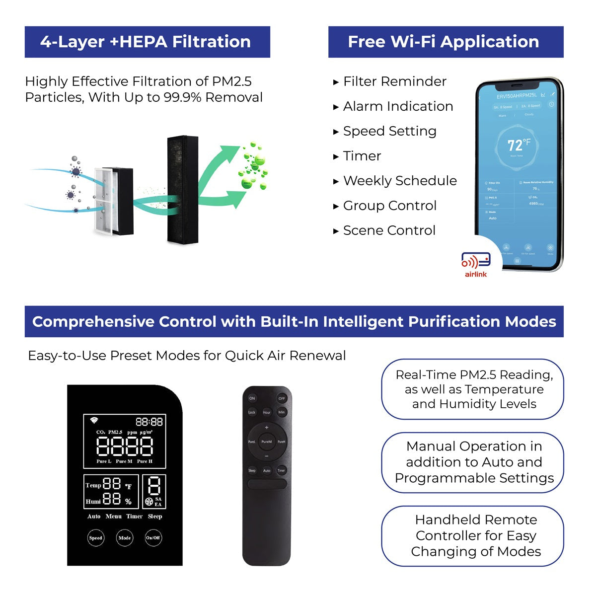 Energy recovery ventilator with control panel, remote, and smartphone app interface