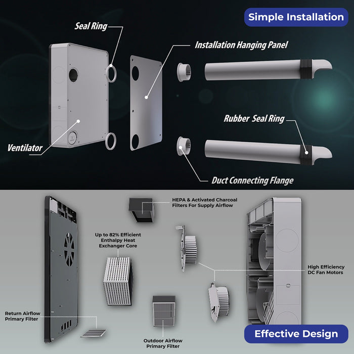 Wall ventilator installation parts and internal heat-exchanger airflow design