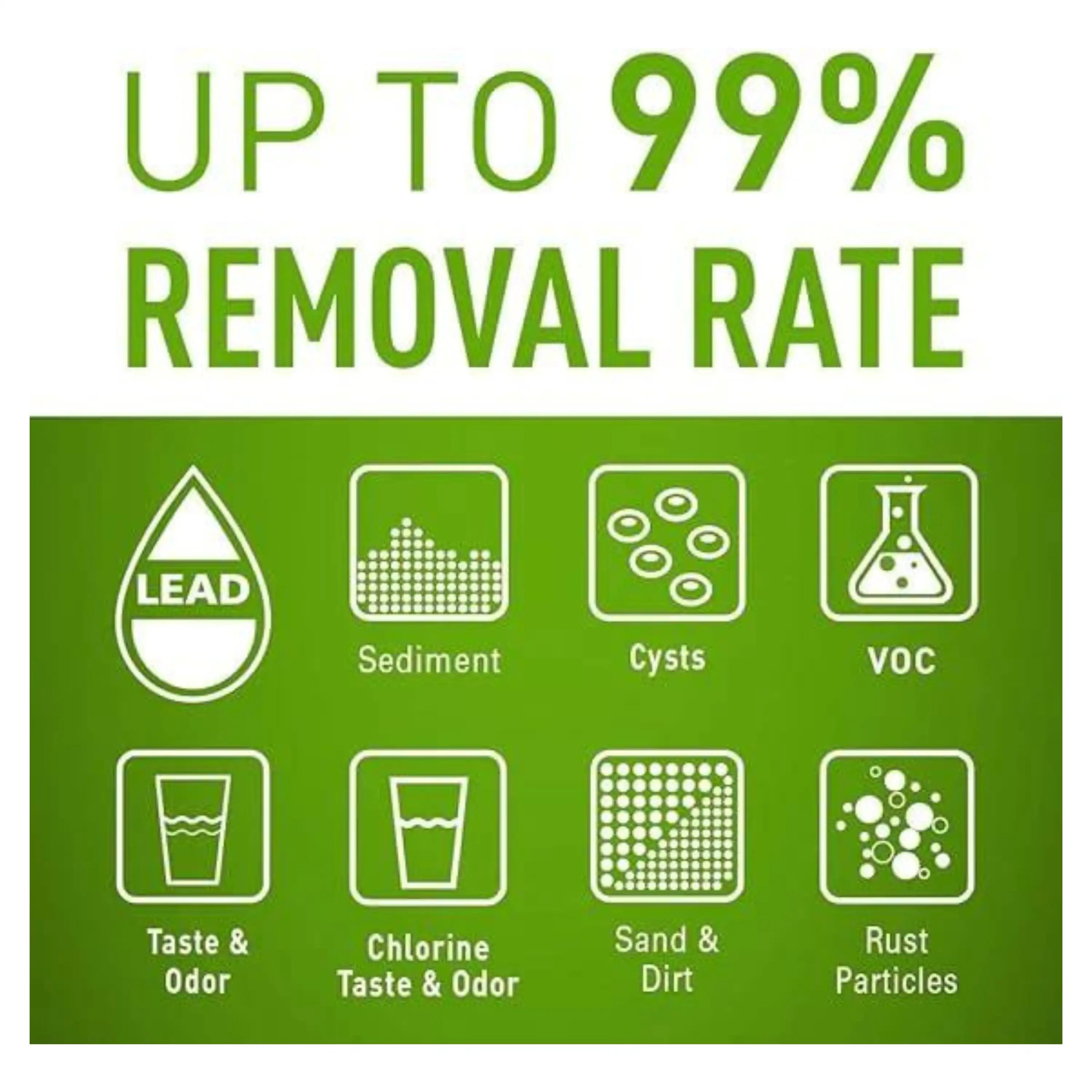 Water filter cartridge performance graphic with up to 99% removal icons