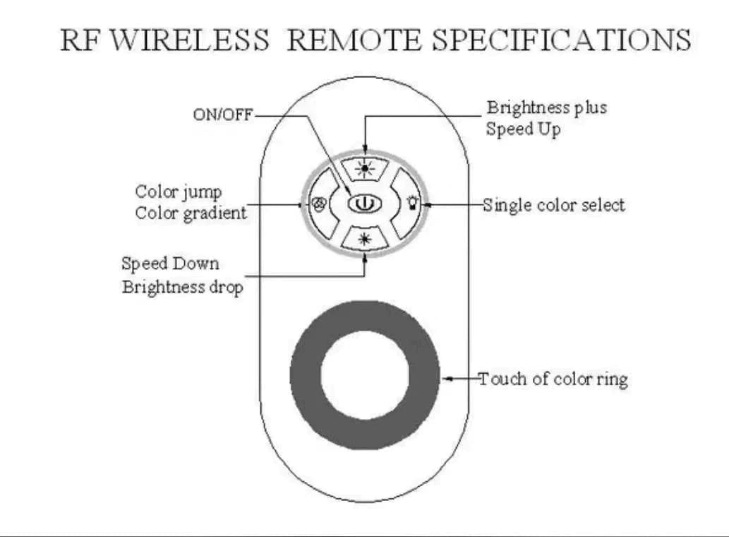 RF wireless remote specifications diagram for brightness and color selection
