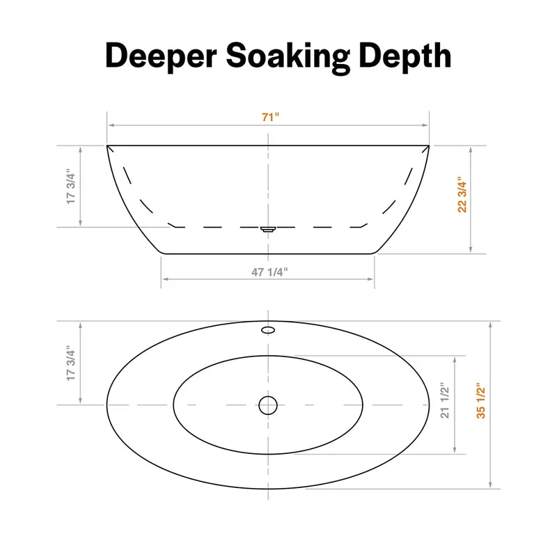 Tub dimension diagram: 71 in length, 23.6 in depth, center drain layout