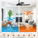 Parrot Uncle 42-Inch Gladys Modern Black LED Ceiling Fan with Remote Control (F5004BK)