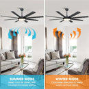 Parrot Uncle 60-Inch Industrial DC Motor Downrod Mount Ceiling Fan with Lighting and Remote Control (F6105110V)